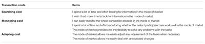 Role of Reputation in Sustainable Performance of Online Crowdsourcing Vendors: An Explanation From Transaction Cost Theory